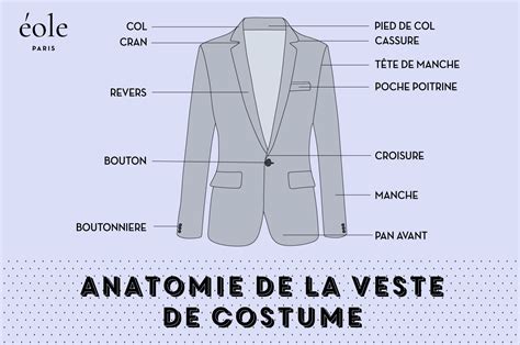 Comment Bien Choisir Et Porter Votre Costume Guide Complet