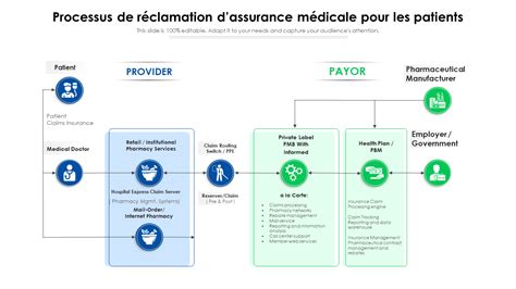 Top Des Mod Les D Assurance M Dicale Pour Promouvoir La S Curit