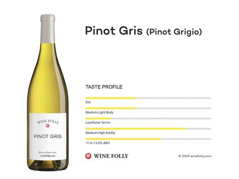 The Comprehensive Guide To Pinot Gris Wine Folly