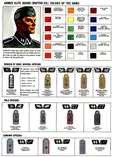 German Army Officer Rank Insignias Car Interior Design