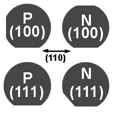 What silicon wafer orientation should I use for research?