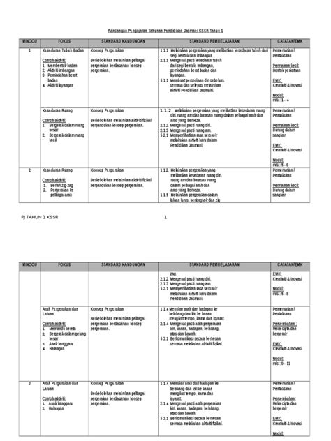 PDF RPT TAHUN 1 KSSR RPT Pendidikan Jasmani SK Tahun 1 Doc