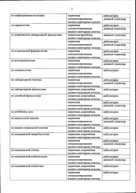 Приказ Министерства здравоохранения Российской Федерации от 19.08.2021 ...