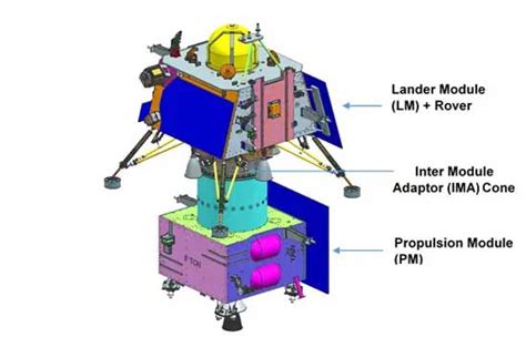 Countdown Chandrayaan Smart Landing On Dark Side Of Moon