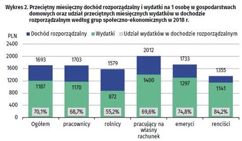 Sytuacja Gospodarstw Domowych W R Poprawi A Si Biznes W Interia Pl