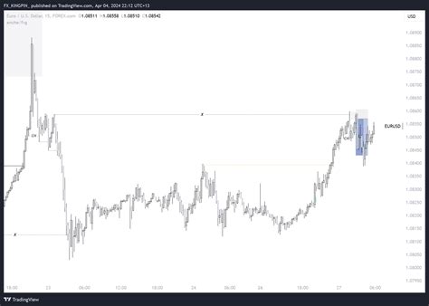 FOREXCOM EURUSD Chart Image By FX KINGPIN TradingView