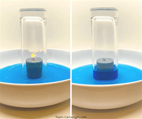 Solved Is The Candle And Water Experiment Where Water Rises Chegg