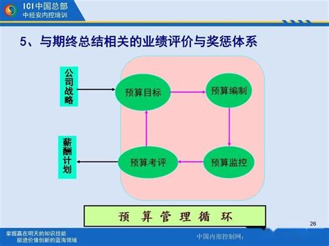 企业全面预算和战略成本管理简ppt 知乎