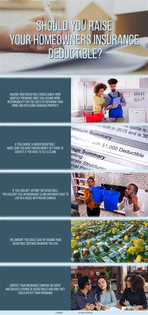 Should You Raise Your Homeowners Insurance Deductible? — RISMedia