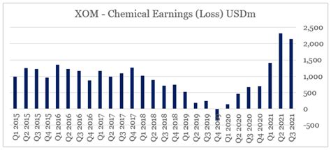 Exxon Mobil Vs Chevron Stock Or Both Nyse Xom Seeking Alpha