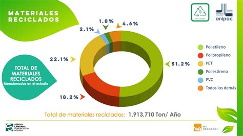 Como Esta La Industria Del Reciclaje En Mexico