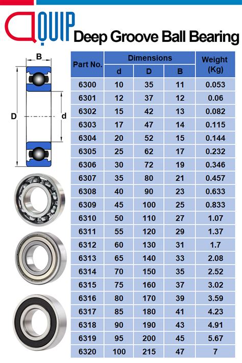 6304ZZ NTN Deep Groove Ball Bearing Shield Type ขนาด 20x52x15 mm