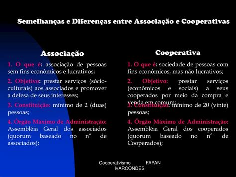 Ppt Cooperativismo Associativismo Powerpoint Presentation Free