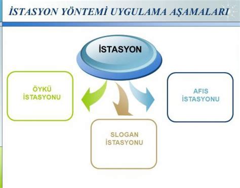 stasyon Tekni i Hakk nda Ã â zellikleri ve S n rl l klar