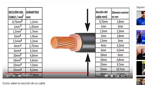 Como Averiguar La Secci N De Un Cable El Ctrico Electricidad Del