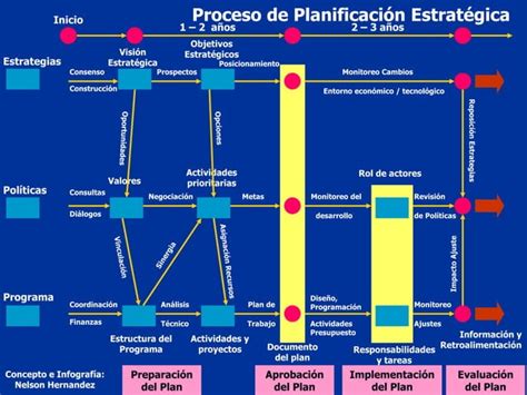 Criterios Para Una Matriz Energetica Energy Matrix Ppt Descarga