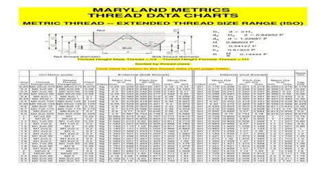 External Metric Thread Chart