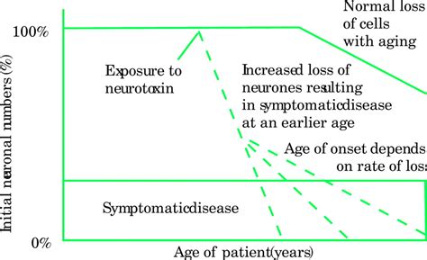 Neurotoxicology What The Neurologist Needs To Know Journal Of