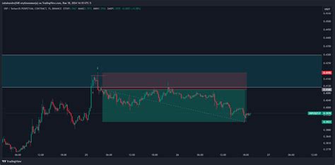 BINANCE XRPUSDT P Chart Image By Zubakandrej540 TradingView