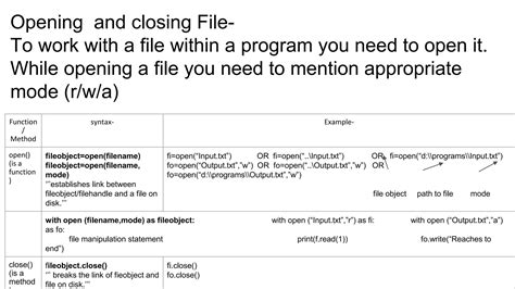 Python Data File Handling Ppt