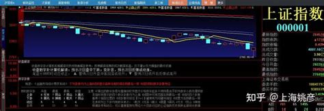 20240118 周4 上证指数收盘数字解读 知乎