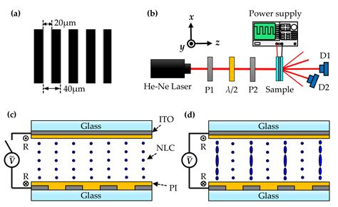 Polymers Free Full Text Diffraction And Polarization Properties Of