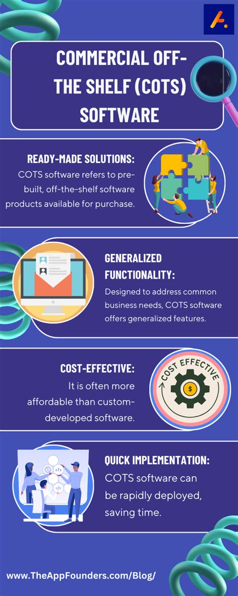 What Is Commercial Off The Shelf Cots Software