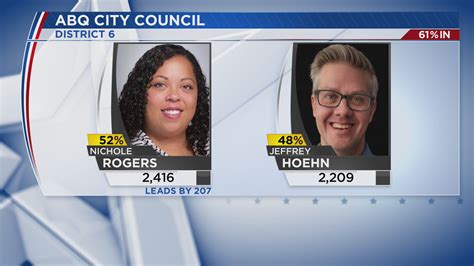 Nichole Rogers Wins Albuquerque City Council Runoff In District 6 Krqe News 13 Breaking News