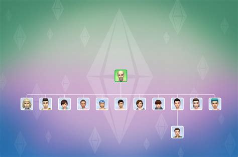 My sims family tree : r/Sims4