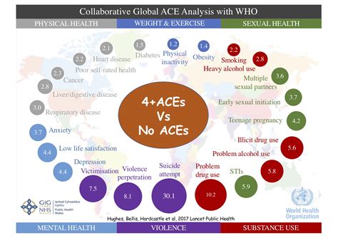 Adverse Childhood Experiences Study Tells Of Need For Trauma Informed Care