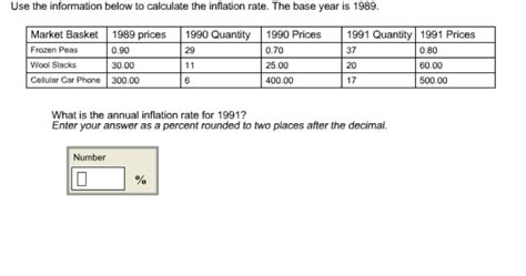 Solved Use The Information Below To Calculate The Inflation Chegg