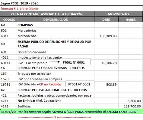 Carta De Amonestacion Asiento Contable Provision Impuesto Renta The