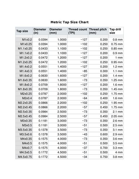 Pdf Metric Tap Size Chart Welcome To Free Technicalmetric Tap Size