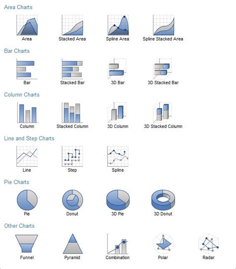 D Stacked Column Chart