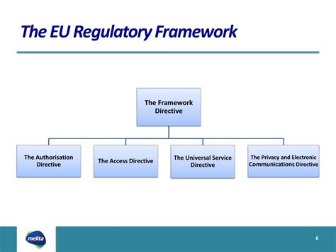 Ppt The Eu Regulatory Framework For Electronic Communications One Hot