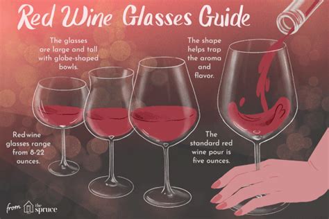 Understanding Red Wine Glass Types And Shapes