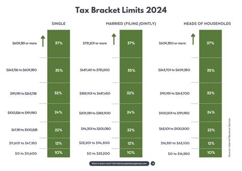 Federal Tax Brackets 2024 Head Of Household Joete Kimberli