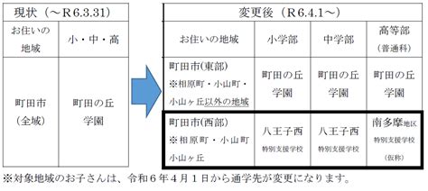 令和6年度東京都立特別支援学校の通学区域の変更にかかる説明会の開催について／まちだ子育てサイト