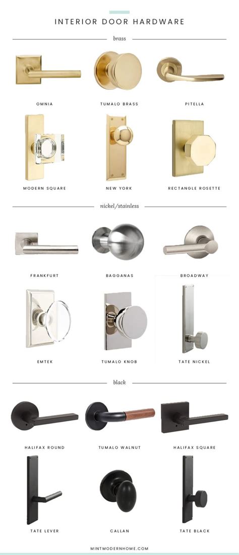 How To Select Interior Door Hardware In 3 Easy Steps Mint Modern Home