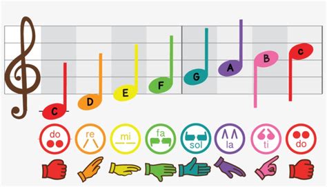 Solfege Hand Sign Curwen Kodaly Singing Poster Music - Solfege Curwen ...