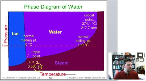 Gen Chem 2 Chap 11 Sec 8 And 9 Phase Diagrams Youtube