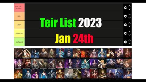 Black Desert Mobile Tier List 2023 Jan 24th YouTube