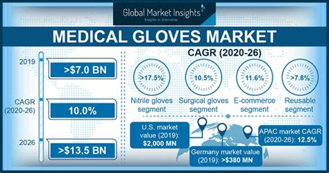 High Risk Latex Gloves South Africa Images Gloves And Descriptions