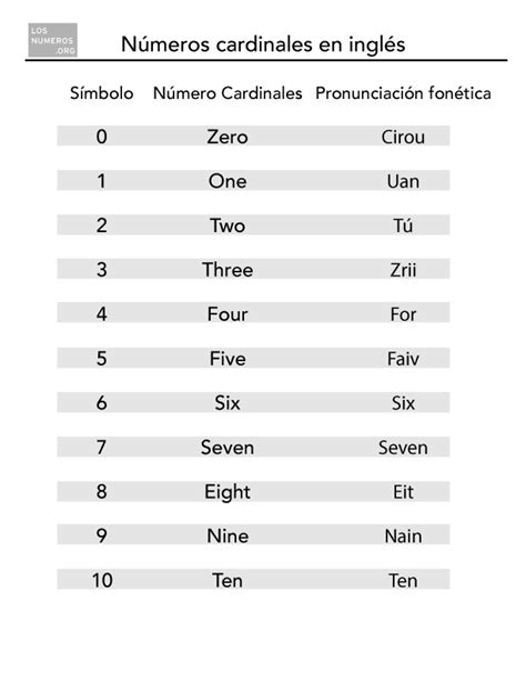 Números cardinales en inglés Los Números