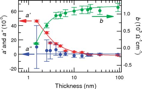 Figure 1 From Proper Scaling Of The Anomalous Hall Effect Semantic