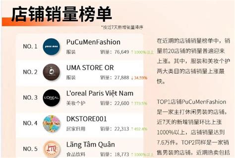 越南tiktok Shop Mall上线首周，已有店铺销量高达76万件 知乎