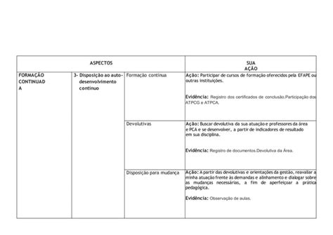 Programa De Acao PEI 2022 MARIA EUGENIA Atualizado Docx