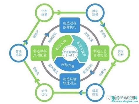 揭秘：工業物聯網核心技術體系與產業玩家 每日頭條