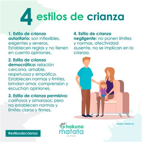 Cuatro Estilos De Crianza Y Su Importancia En Los Ni Os