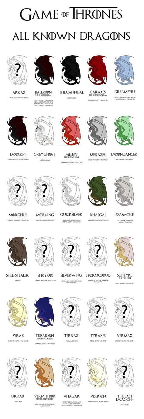 All The Known Dragons From Got And The Books Game Of Thrones Game